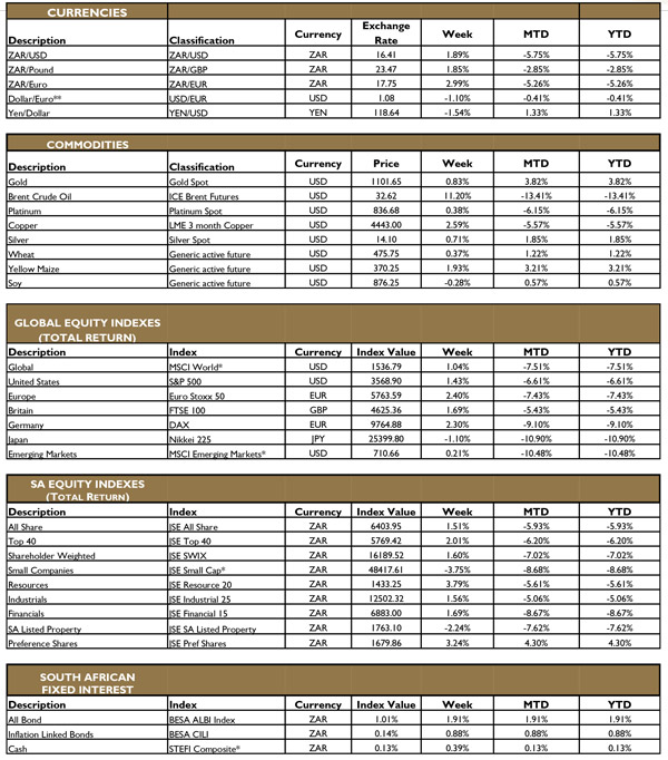Week-in-Review-(Global-and-Domestic-Markets)-22-January-2016-4