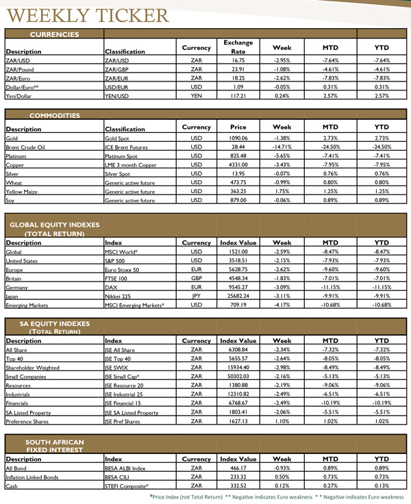 Weekly Review Pg4