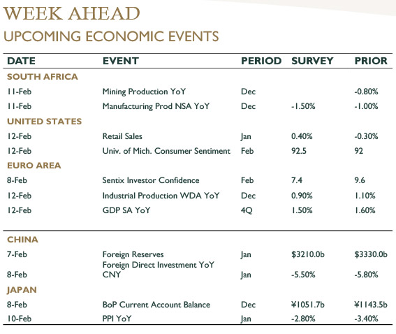 Week-in-Review-(Global-and-Domestic-Markets)-05-February-2016-3