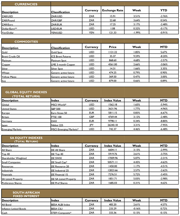 Week-in-Review-(Global-and-Domestic-Markets)-29-January-2016-4