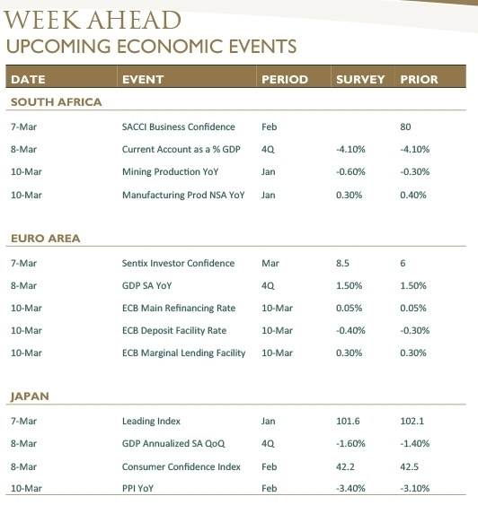 Week-in-Review-(Global-and-Domestic-Markets)-04-March-2016-3