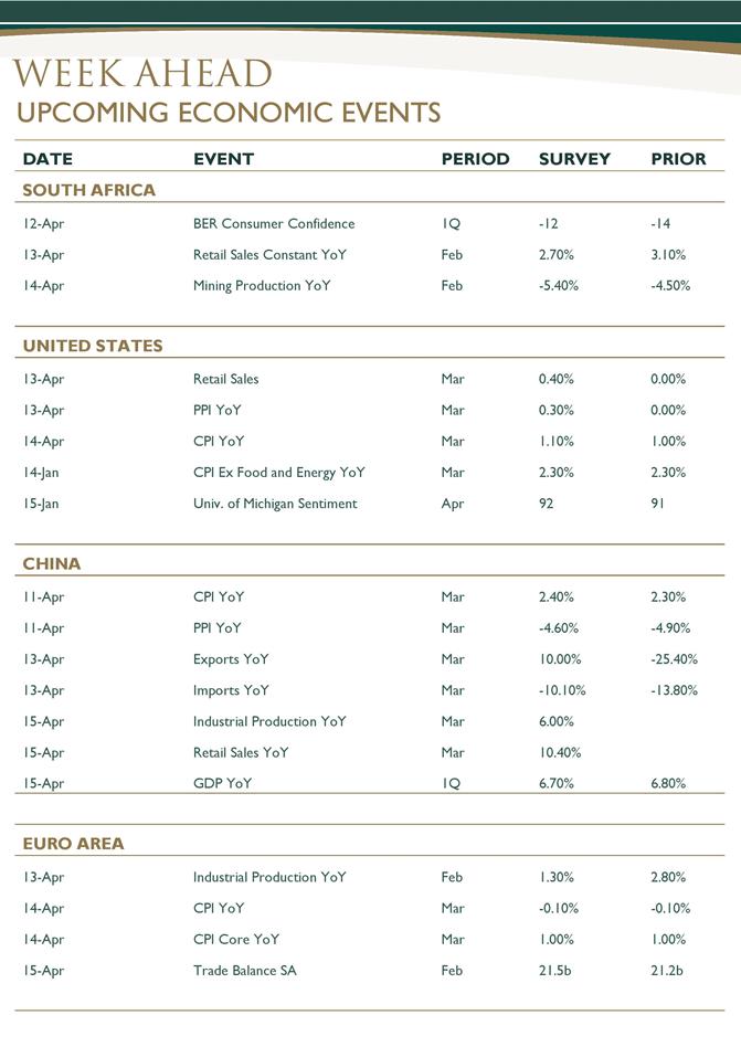 Week in Review (Global and Domestic Markets) 08 April 2016-page-003