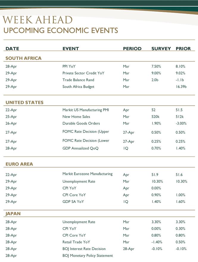 Week in Review (Global and Domestic Markets) 22 April 2016-page-003