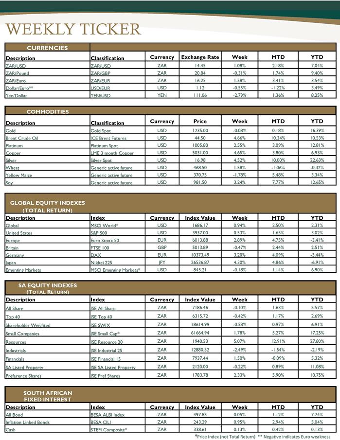 Week in Review (Global and Domestic Markets) 22 April 2016-page-004