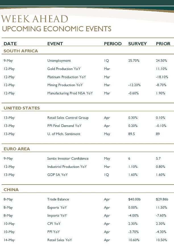 Week in Review (Global and Domestic Markets) 06 May 2016-page-003